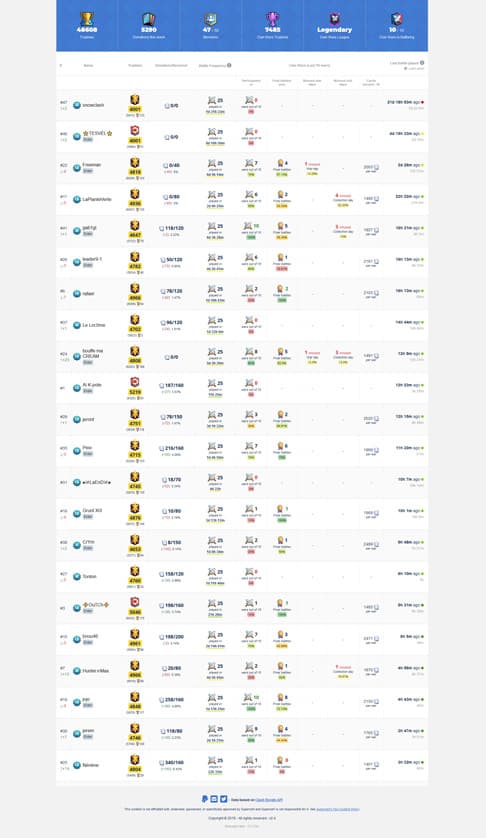 Fiche détaillée des membres d'un clan sur Clash Royale 2/2 screenshot cmc